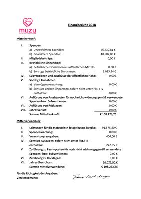 Finanzbericht 2018